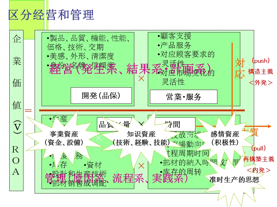 流程设计的项目组织和保障.ppt_第2页