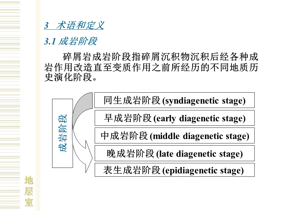 碎屑岩成岩阶段划分.ppt_第3页