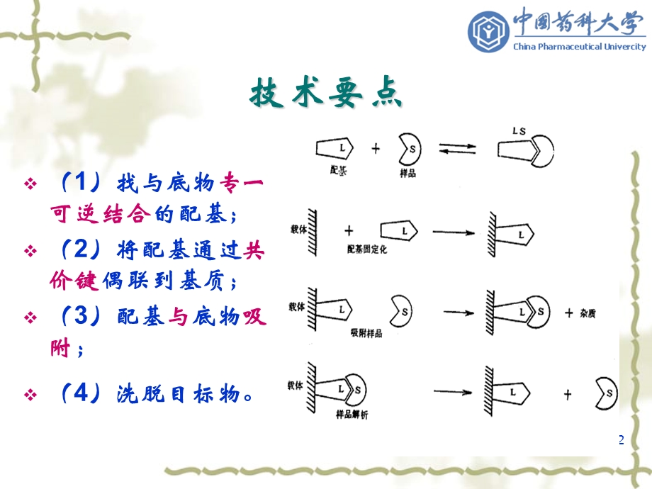 生物制药工艺学第9章亲和纯化技术.ppt_第2页