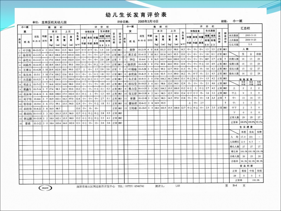 生长发育的调查和评价.ppt_第3页