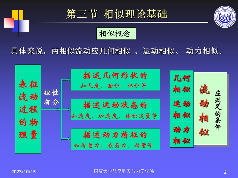 流体力学第五章3-4节.ppt_第2页