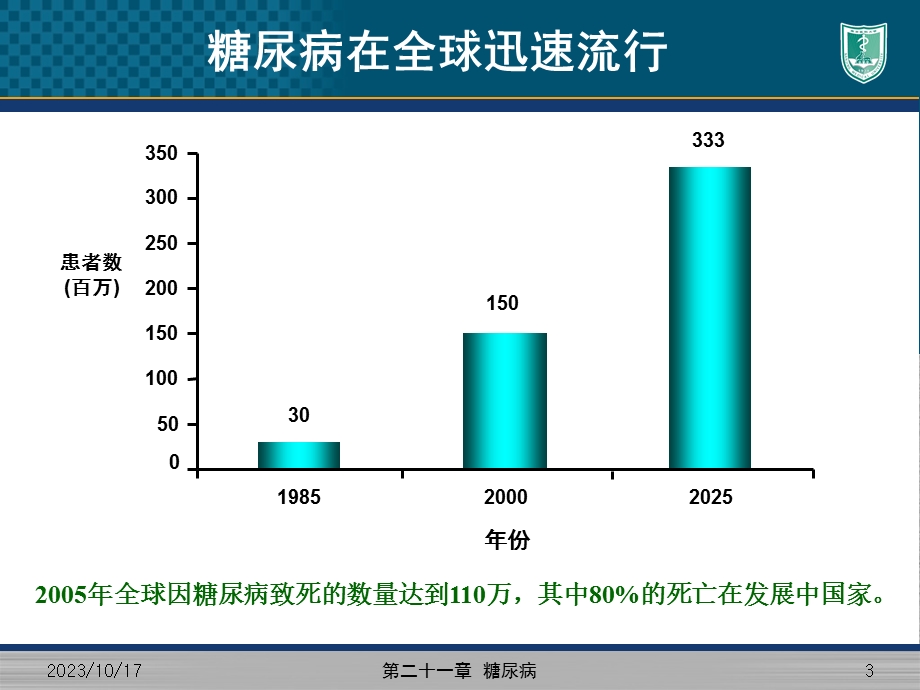 糖尿病南京医科大学公共卫生学院流行病学.ppt_第3页