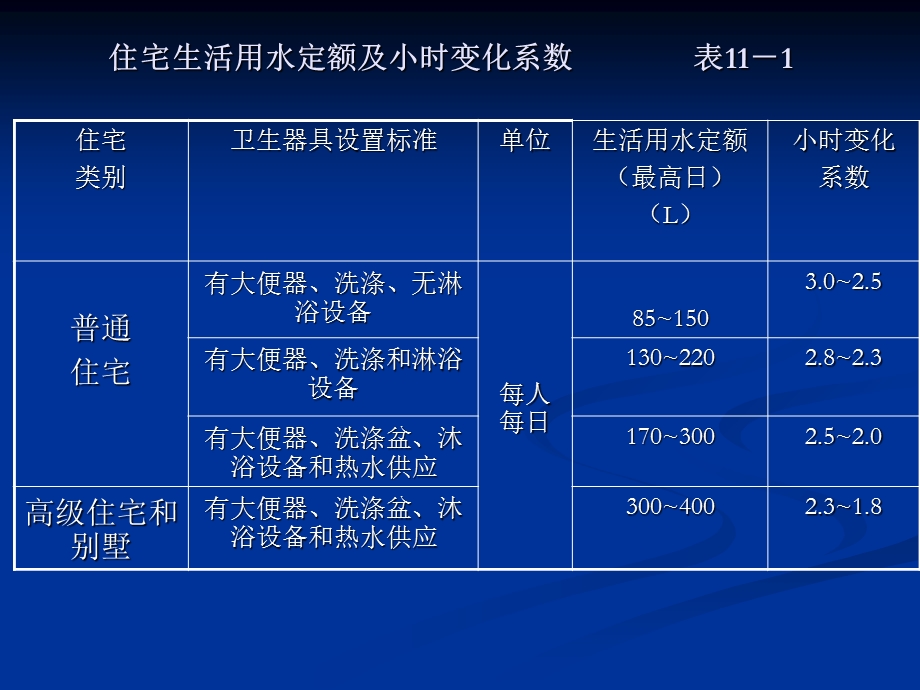 水力计算与管径确定ppt模版课件.ppt_第3页