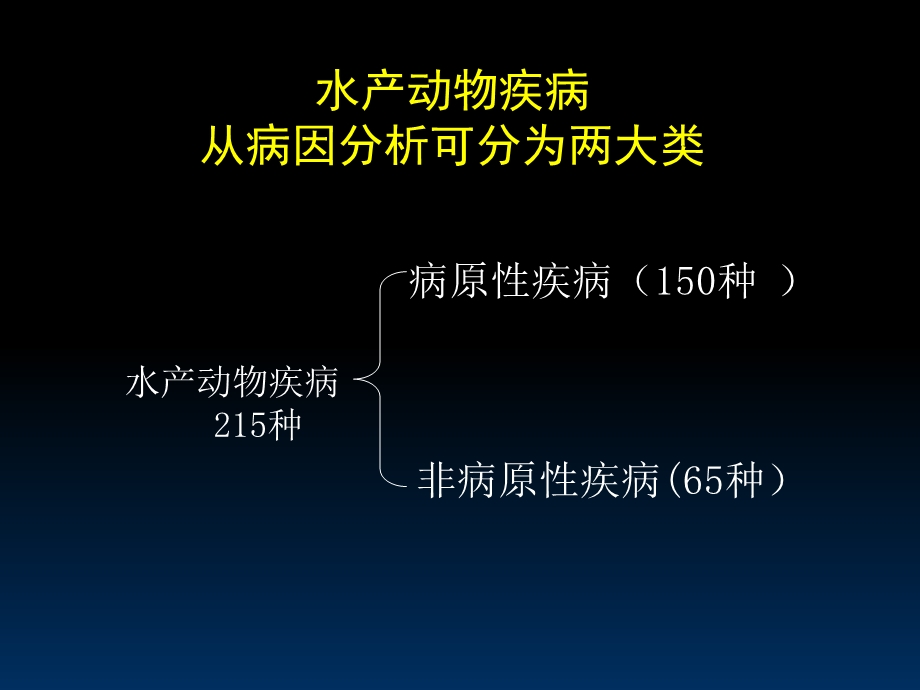 水产动物疾病药物防治.ppt_第3页