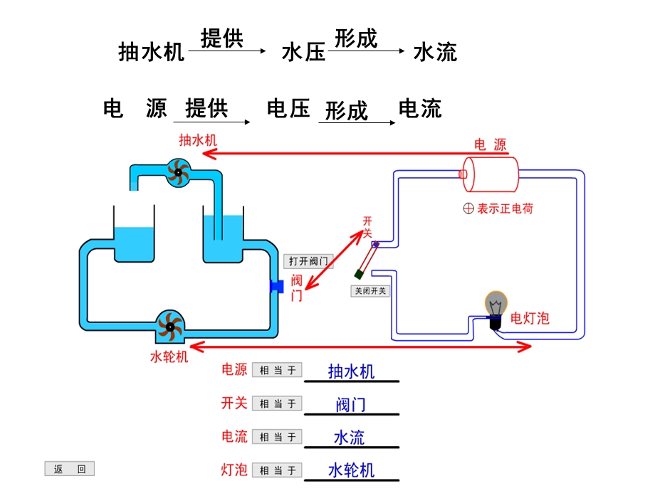 电流产生的原因课件.ppt_第2页