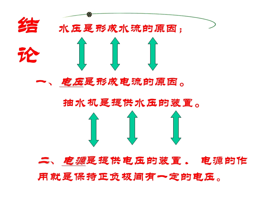 电流产生的原因课件.ppt_第3页