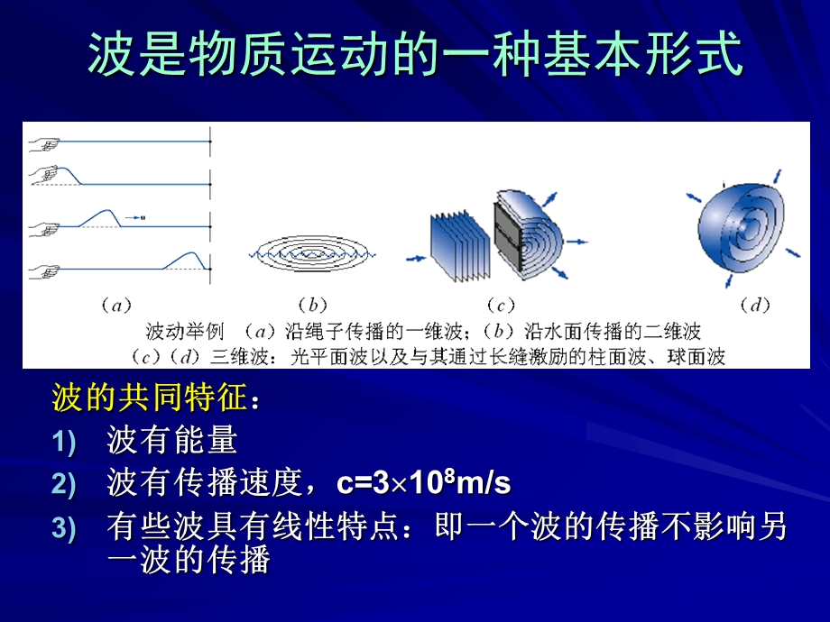 波的特征和复数表示.ppt_第2页