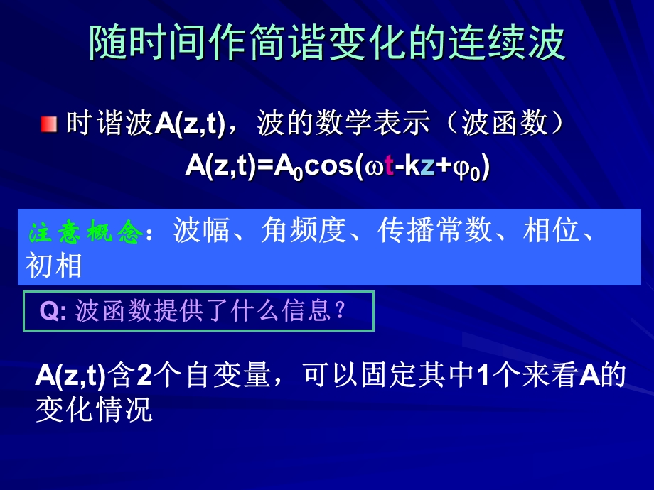 波的特征和复数表示.ppt_第3页