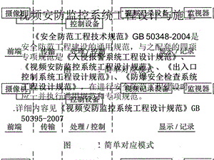 监控系统工程设计、施工、维修培训.ppt