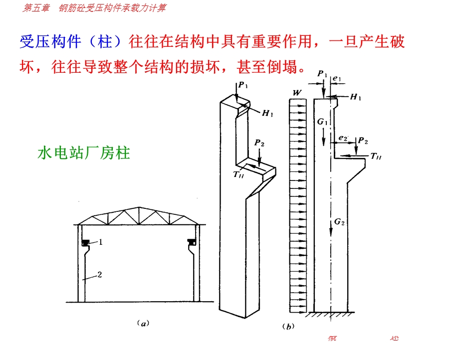 水工钢筋混凝土第五章 受压构.ppt_第2页