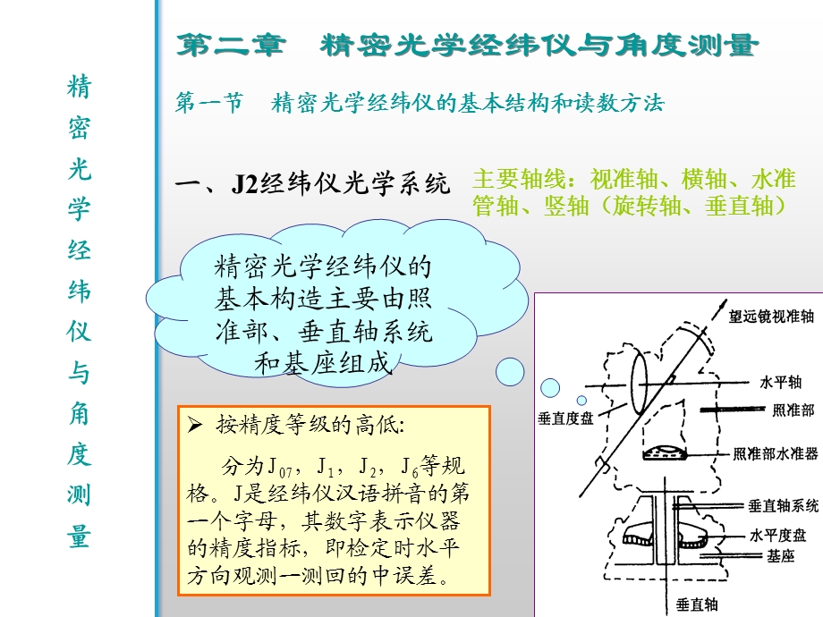 精密光学经纬仪与角度测量.ppt_第1页