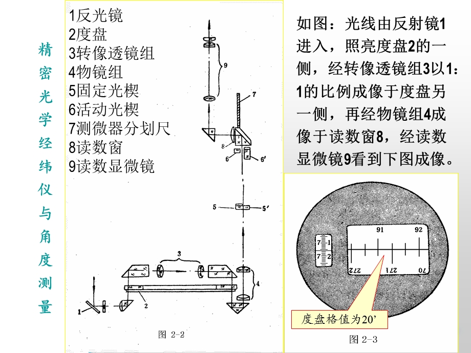 精密光学经纬仪与角度测量.ppt_第2页