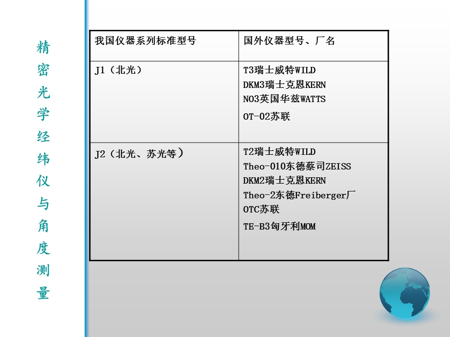 精密光学经纬仪与角度测量.ppt_第3页