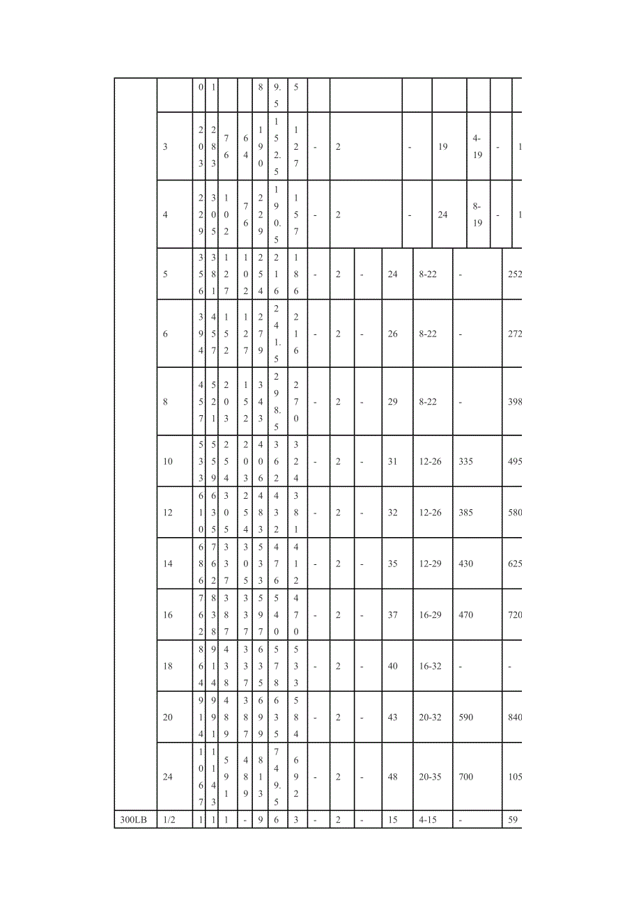 不锈钢三通隔膜阀.doc_第3页