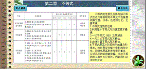 考点4不等式的概念与性质.ppt