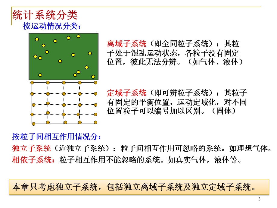 统计热力学初步-wfz.ppt_第3页