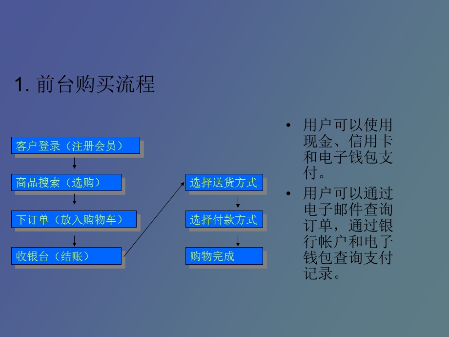 网上单证处理.ppt_第2页