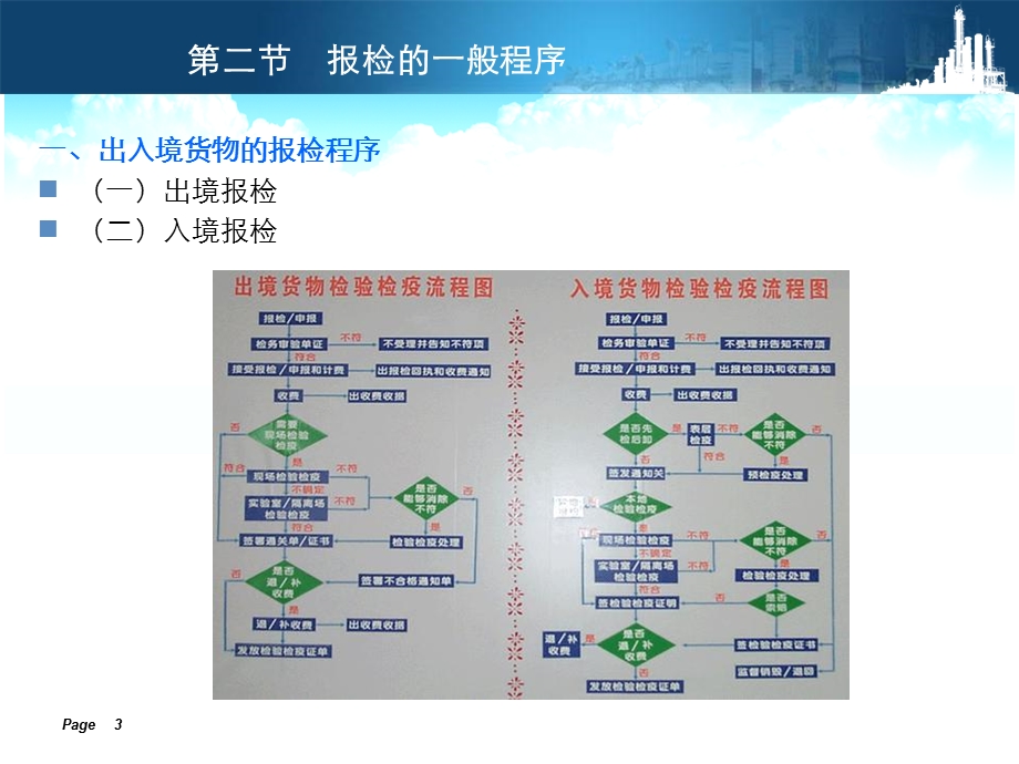 进出口货物的报检和报关.ppt_第3页