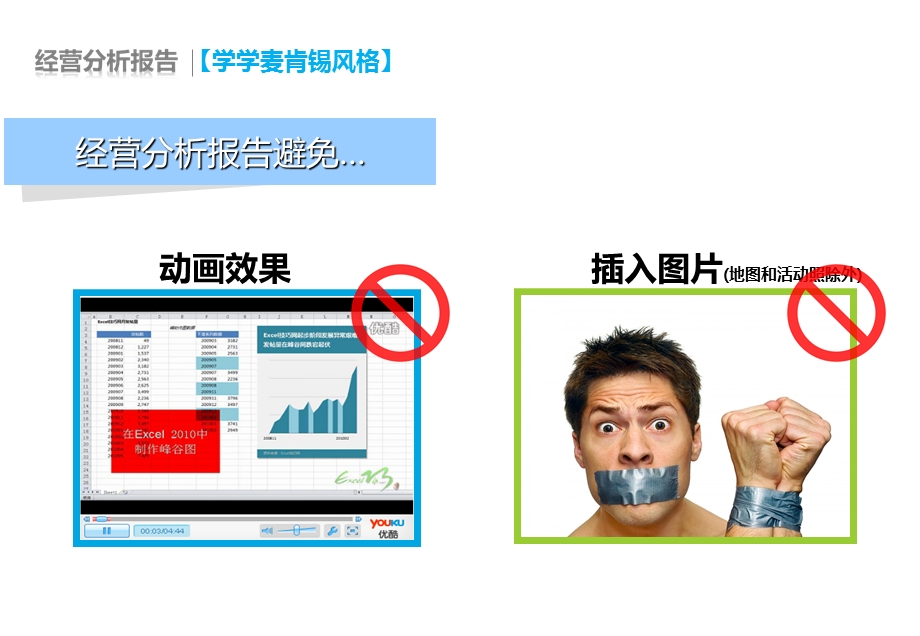 经营分析报告PPT模板.ppt_第2页