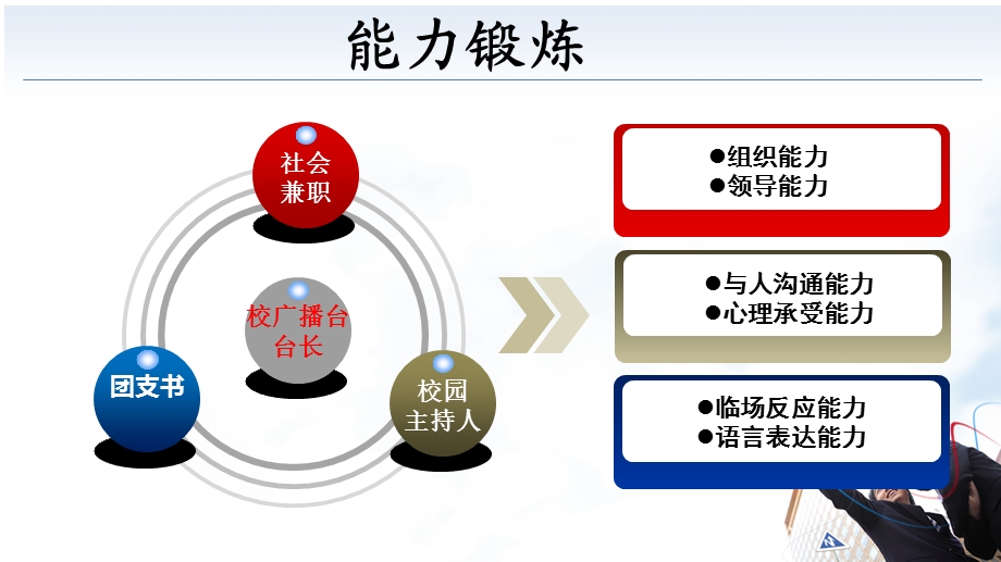 职场1分钟自我介绍PPT.ppt_第2页