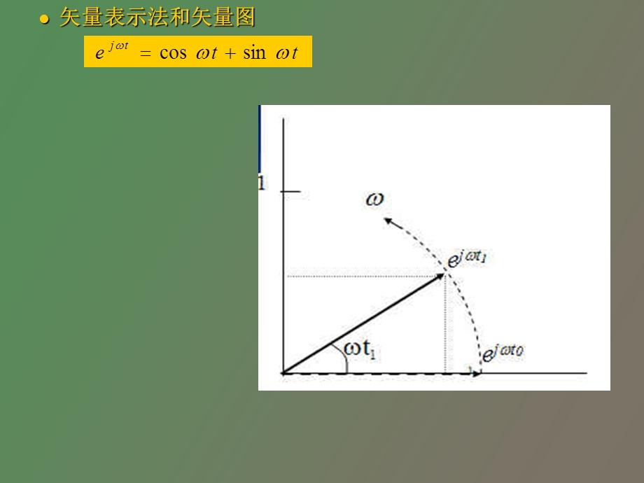 通信原理教程.ppt_第2页