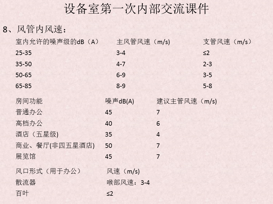 设备室第一次内部交流课件.ppt_第2页