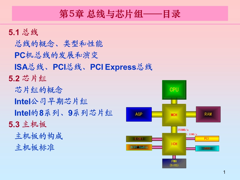 计算机硬件技术基础第5章主机板.ppt_第1页