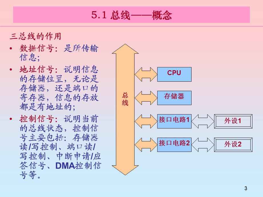 计算机硬件技术基础第5章主机板.ppt_第3页