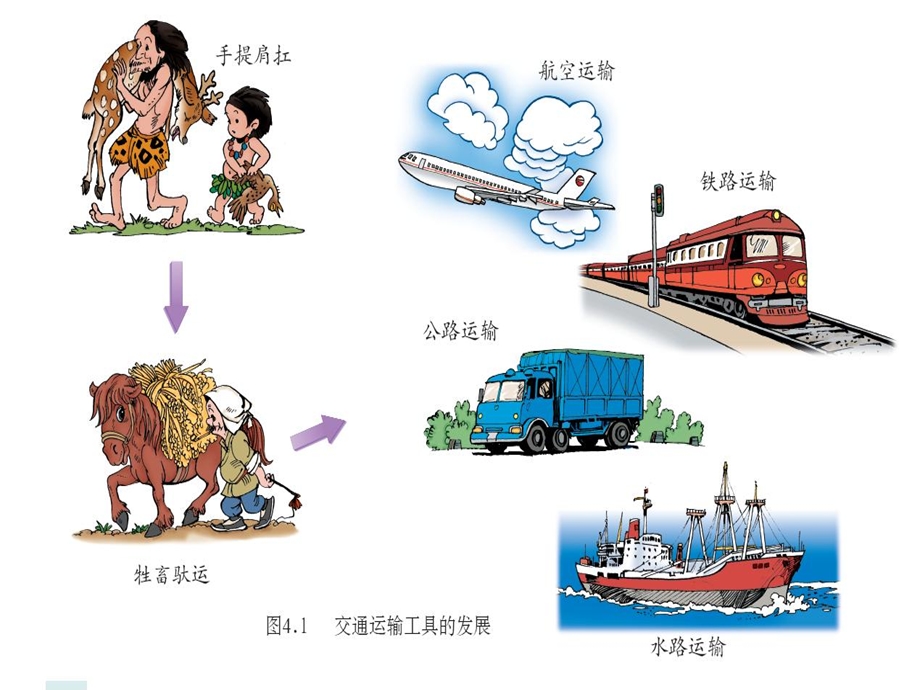 逐步完善的交通运输网(课件)人教版新课标.ppt_第2页