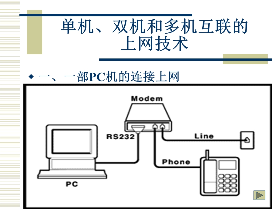 连接到因特网和组建家庭网络.ppt_第2页