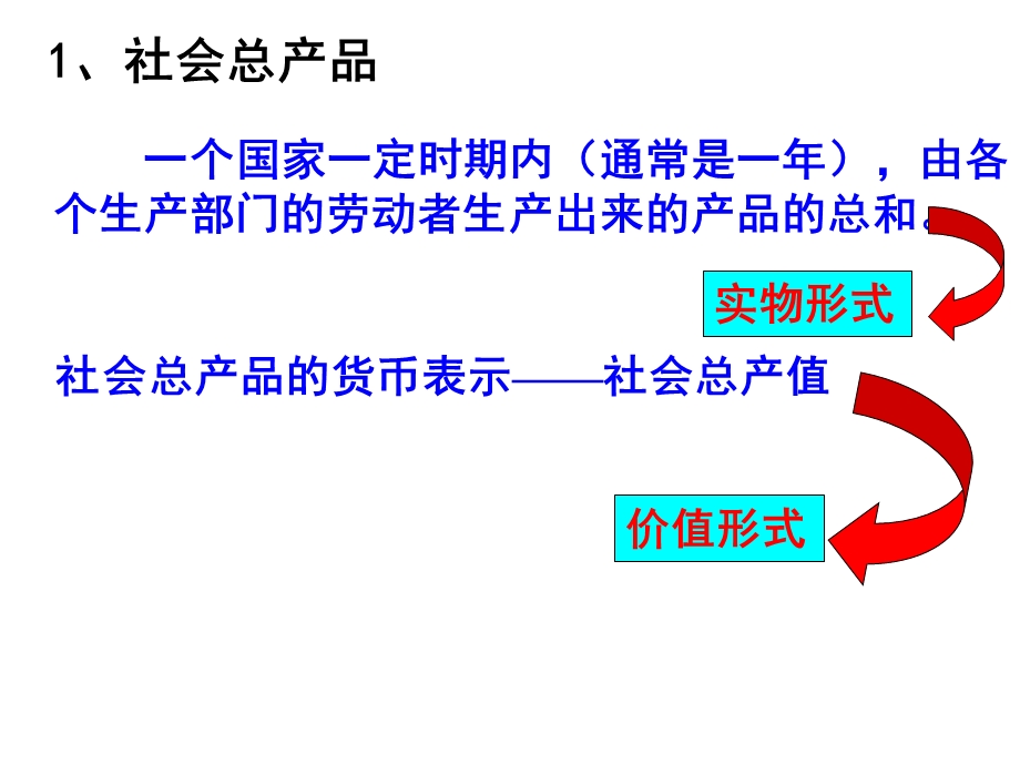 经济常识下册复习.ppt_第2页