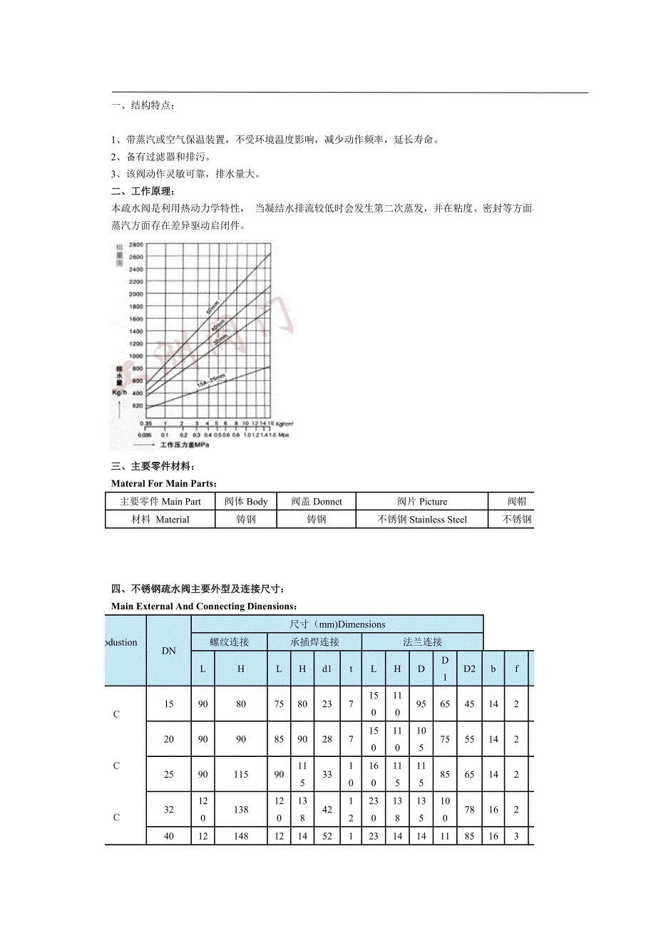 不锈钢减压阀价格.doc_第2页