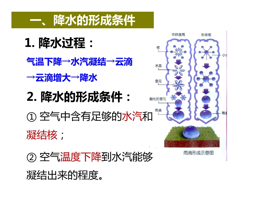 降水的时空分布资料.ppt_第2页