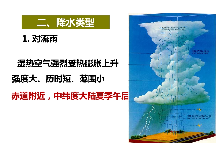 降水的时空分布资料.ppt_第3页