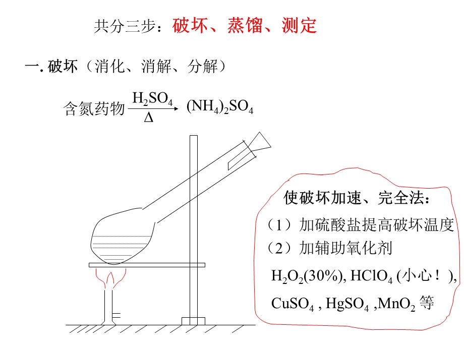 药分第17章-氮测定法及其应用(补充).ppt_第2页