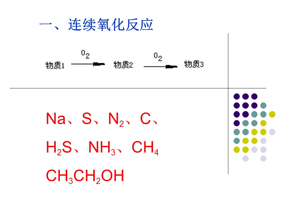 连续反应类型.ppt_第1页