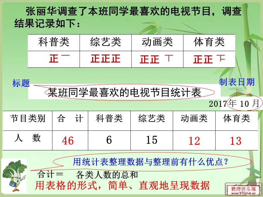 统计表和条形统计图.ppt_第3页