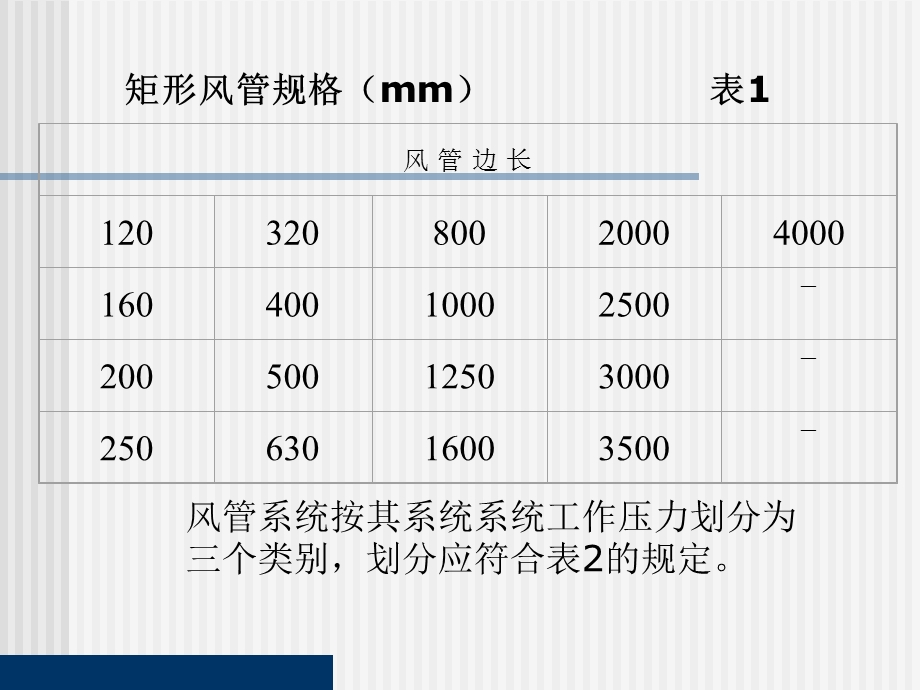 通风空调工程-空调施工员培训资料.ppt_第3页