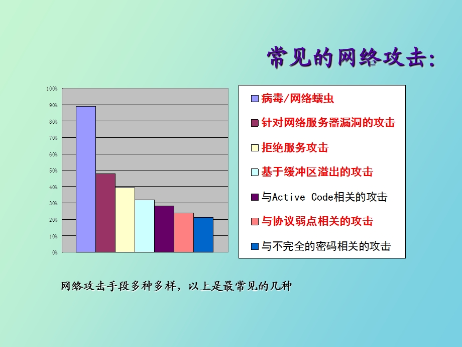 网络安全隐患.ppt_第2页