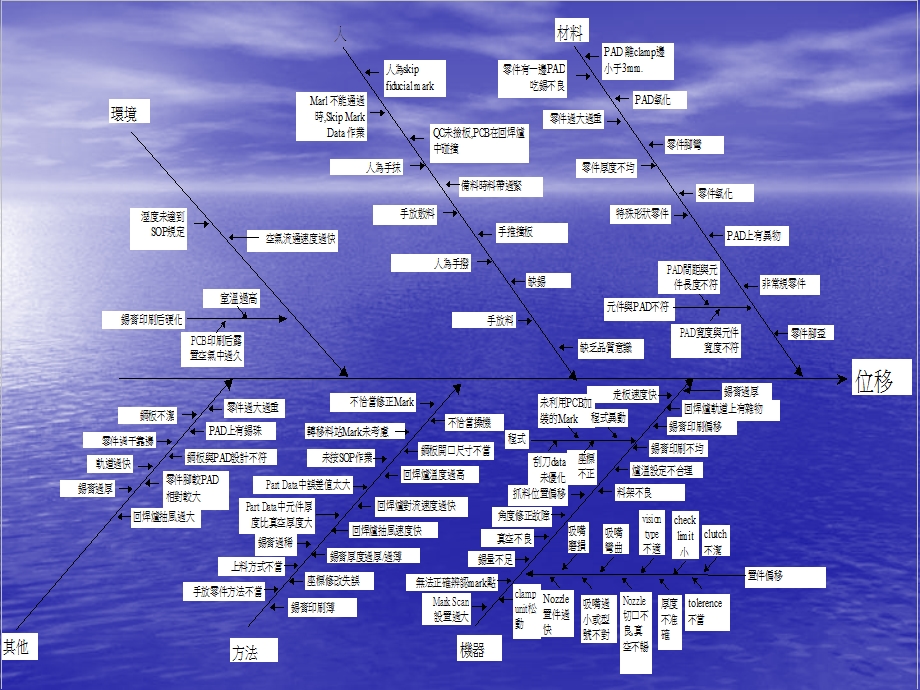 贴片机装著不良与改善.ppt_第2页