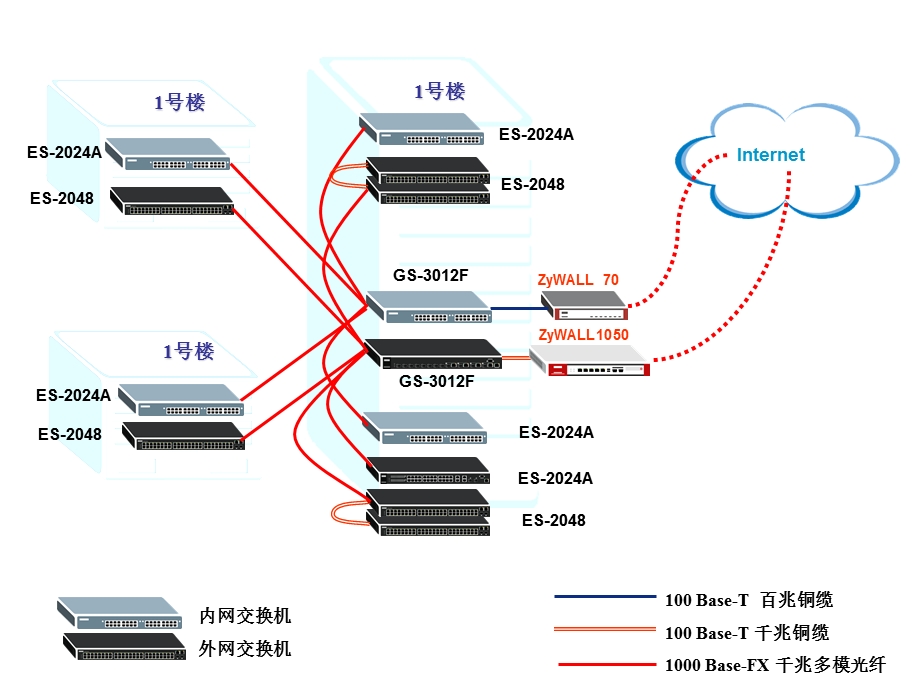 网络拓扑样例.ppt_第3页