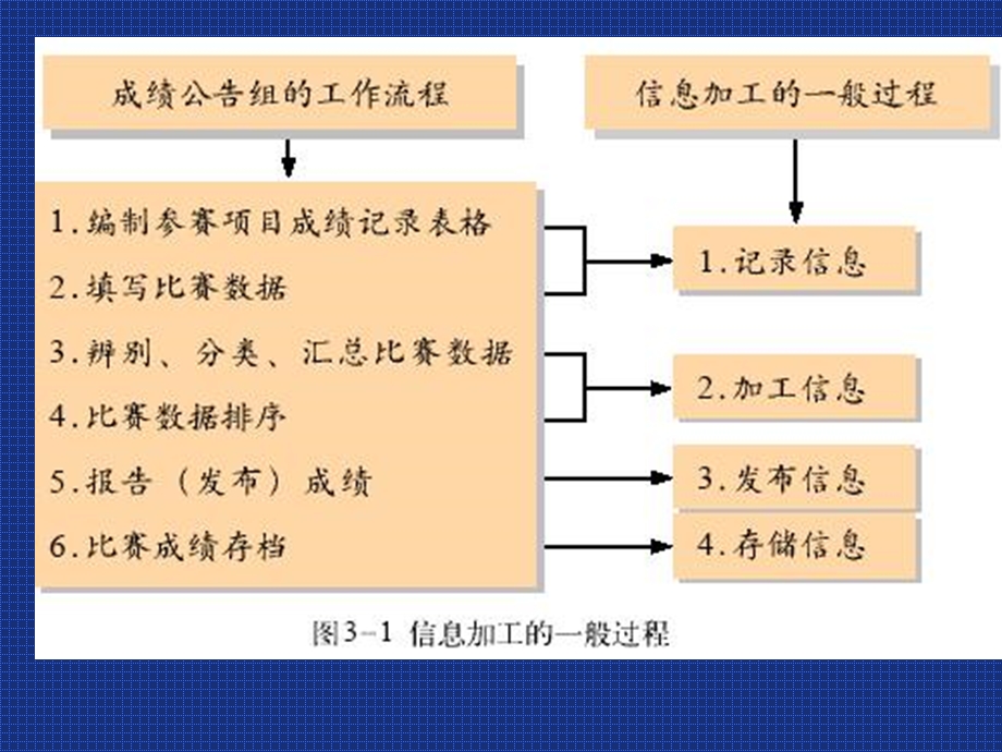 编程和智能化加工.ppt_第3页