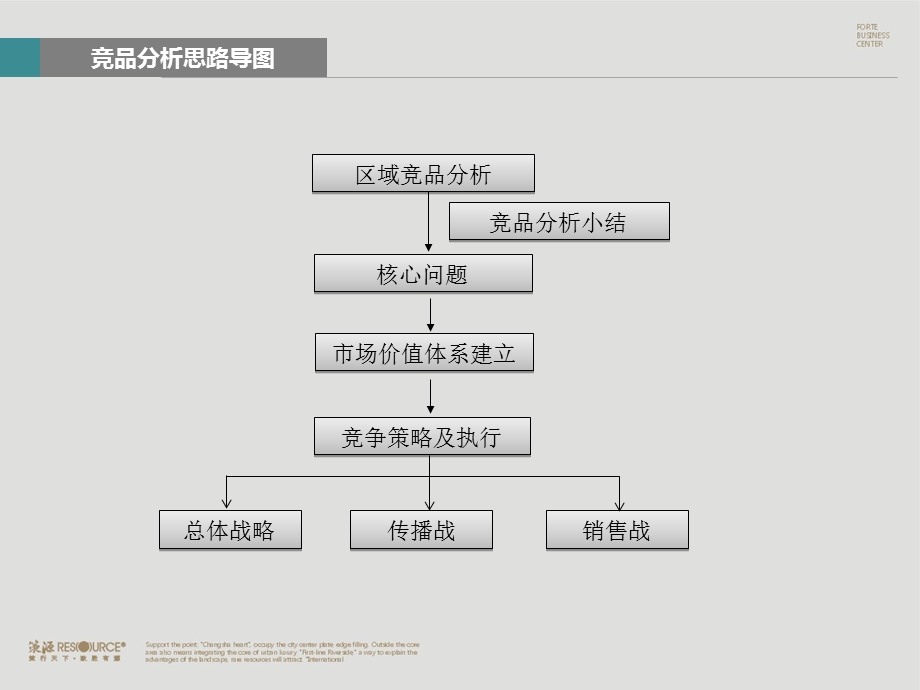 美洲故事竞品对比及核心价值点梳理.ppt_第2页