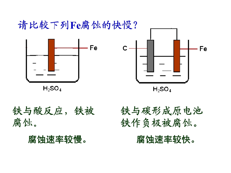 金属电化学腐蚀与防护.ppt_第2页