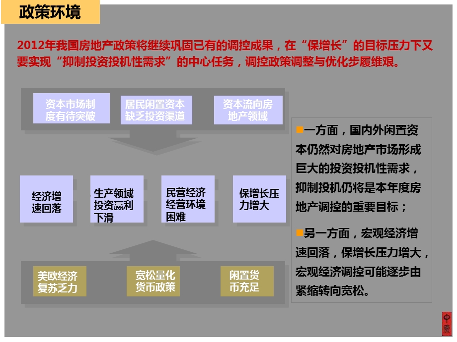 豪宅定价策略中外界市场分析修改.ppt_第3页