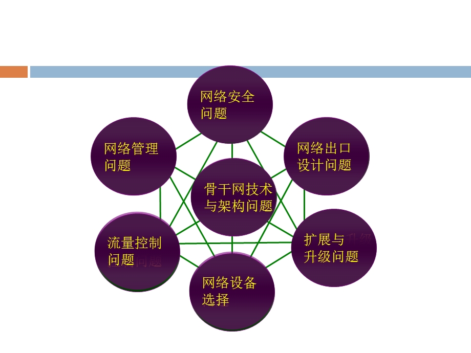 网络结构和出口设计.ppt_第3页