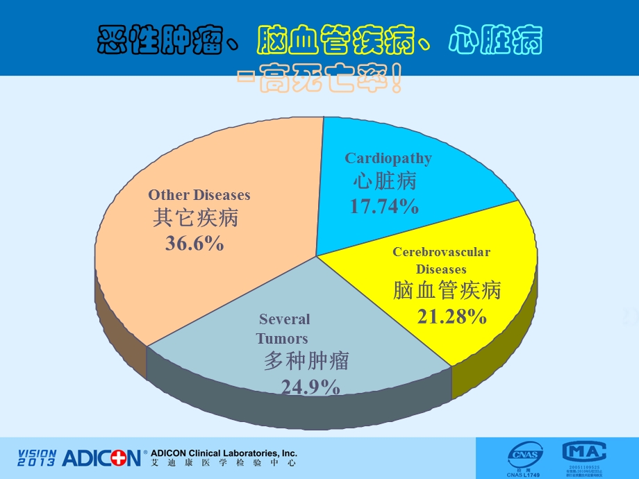 肿瘤检测与生物标志.ppt_第2页