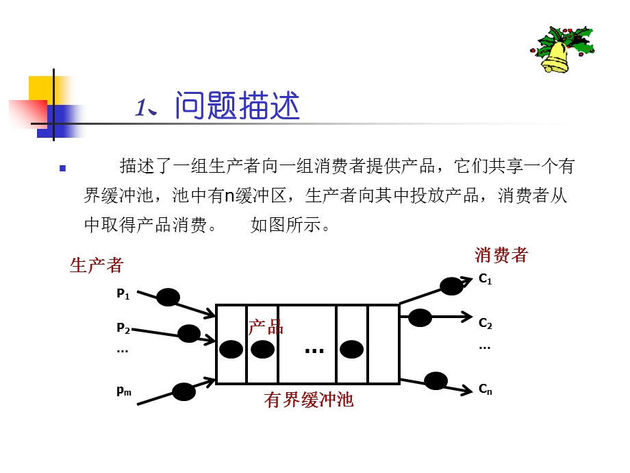 经典进程的同步问题.ppt_第2页