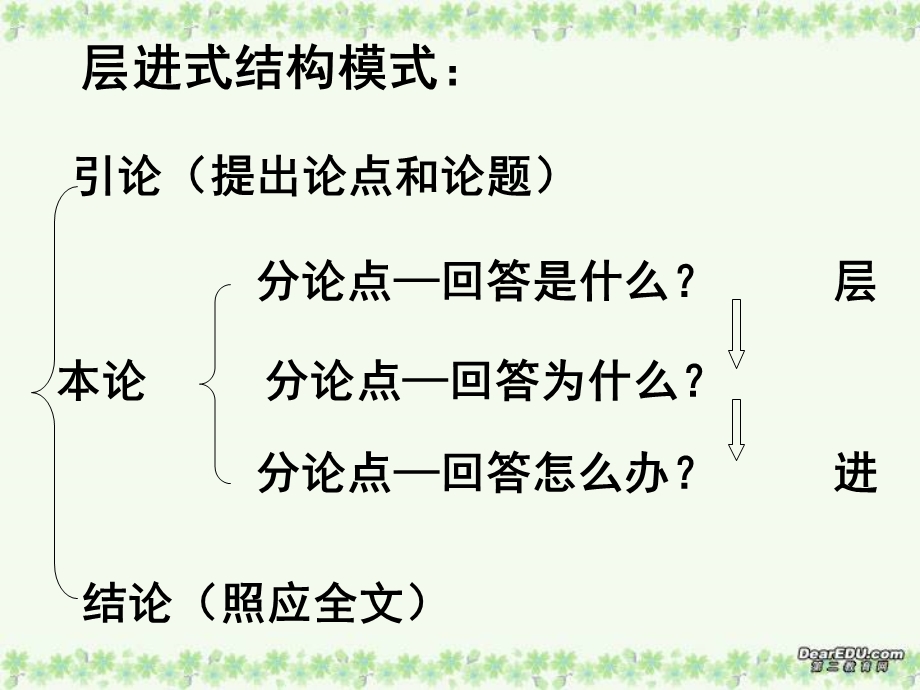 议论文层进式结构 (2).ppt_第3页