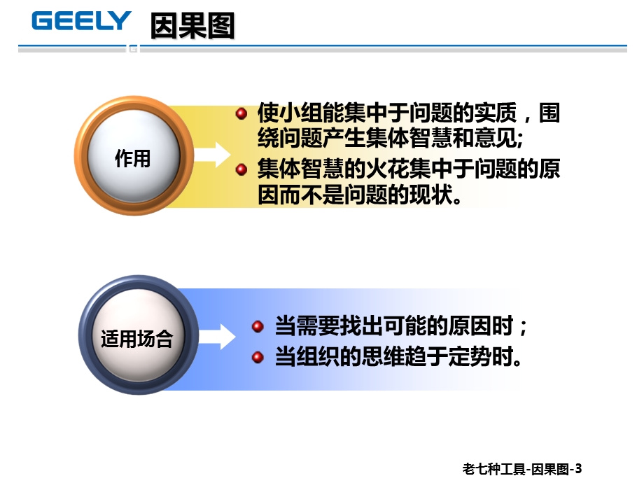 老七种-4-因果图.ppt_第3页